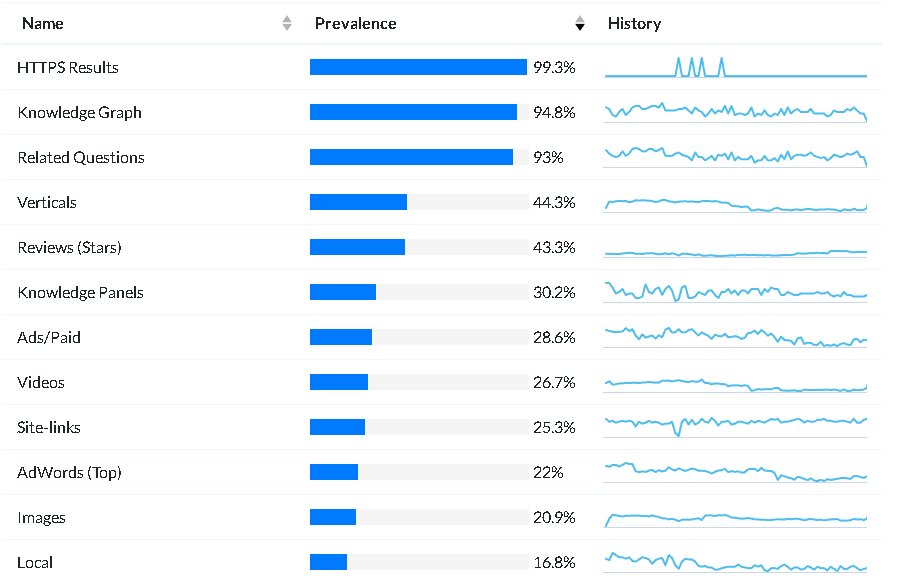 Videos In Google SERP