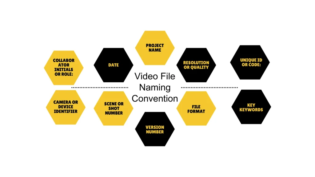 video file naming convention components